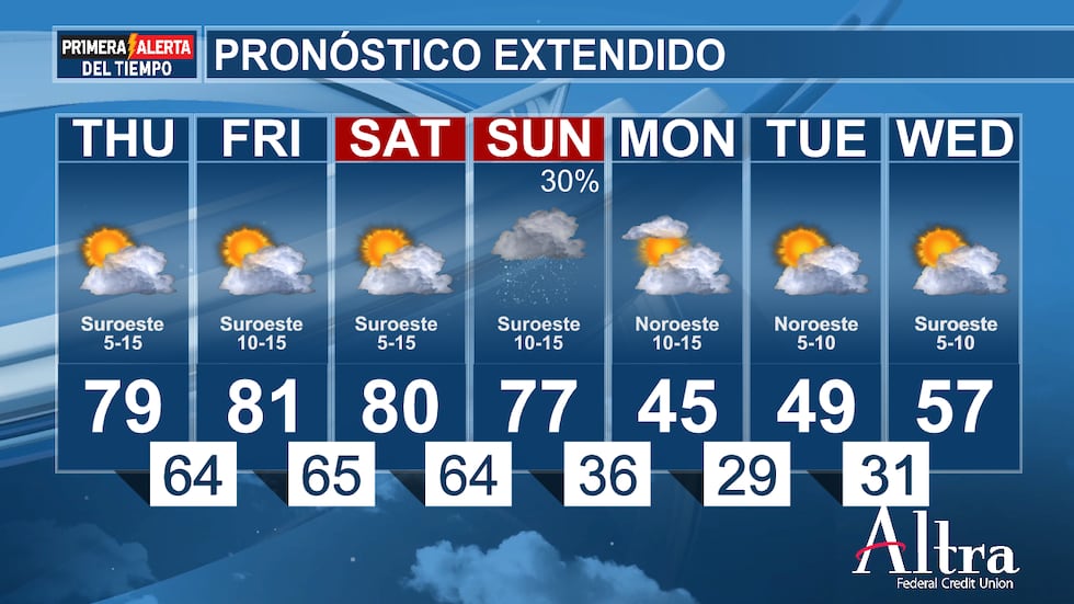 Las temperaturas mínimas caerán rápidamente a los 30 grados el lunes por la mañana, y se...