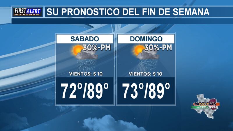 Lluvias dispersas y algunas tormentas eléctricas aisladas permanecerán en el pronóstico.