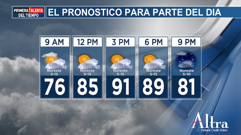 El día de hoy está seco y hace mucho calor. ¡La lluvia volverá la semana que viene!