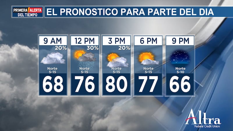 Un frente frío atravesará la zona a partir de esta mañana, lo que podría traer algunas lluvias...