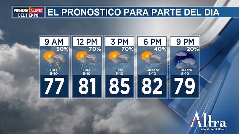 Las lluvias y las tormentas serán probables hoy y mañana.