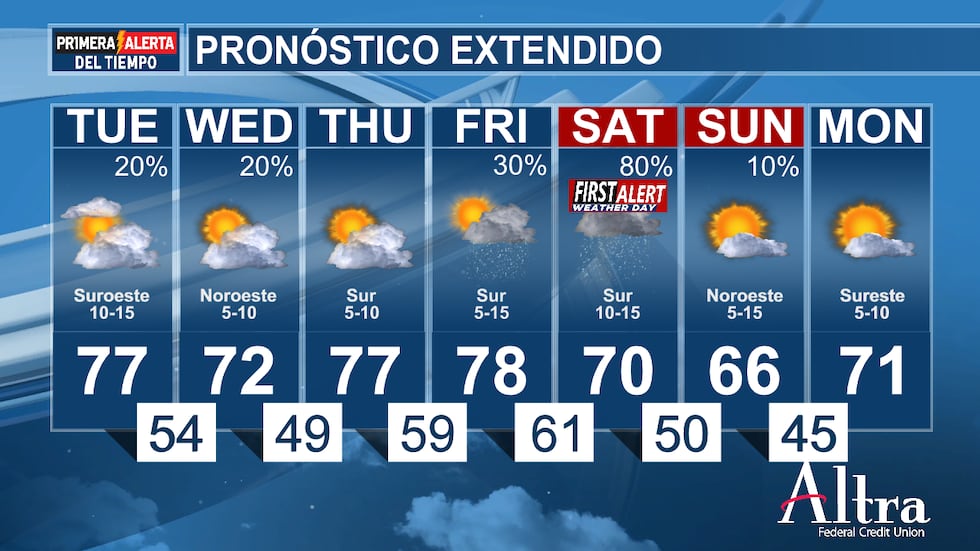 Es posible que se vuelvan a producir algunas lluvias el miércoles por la tarde, pero lo más...