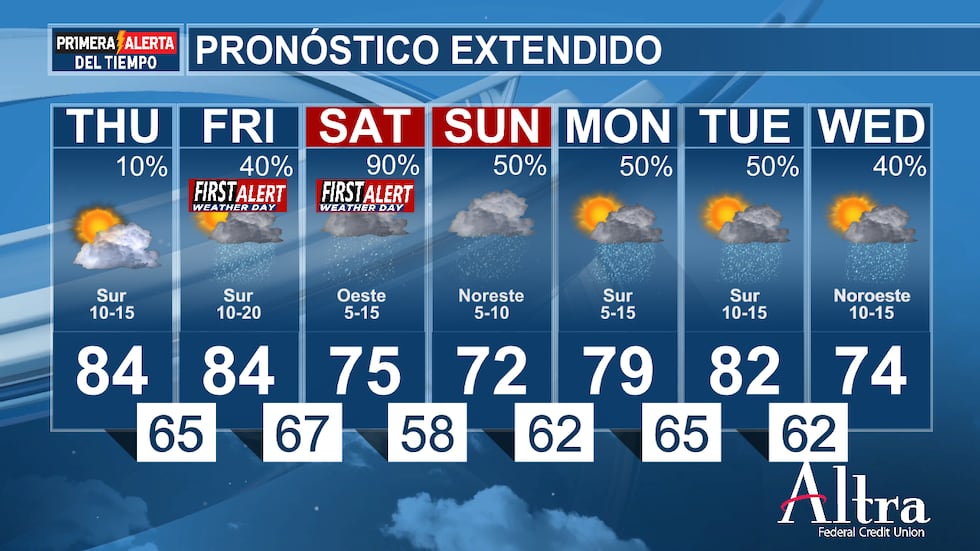 El viernes y el sábado son días de alerta meteorológica debido a la amenaza de tormentas...