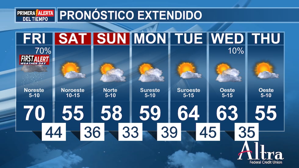 El frente frío de hoy traerá consigo fuertes ráfagas de viento del norte durante la noche, lo...