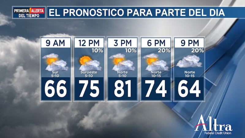 Es posible que se produzcan algunas lluvias a lo largo del día de hoy y esta noche a medida...