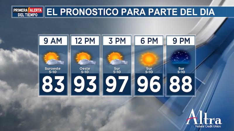 Los índices de calor se mantendrán incómodos durante la tarde entre 100 y 105°+, por lo que...