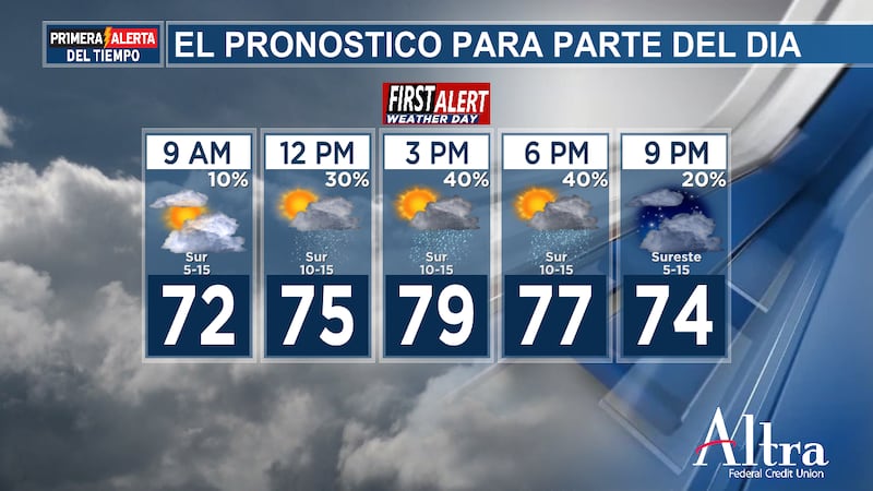 El martes y el miércoles son días de primera alerta meteorológica debido a la amenaza de...