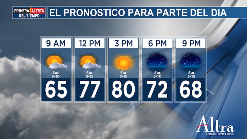 Nuestro jueves comienza con niebla y frío. ¡El domingo llegará un gran descenso de las...