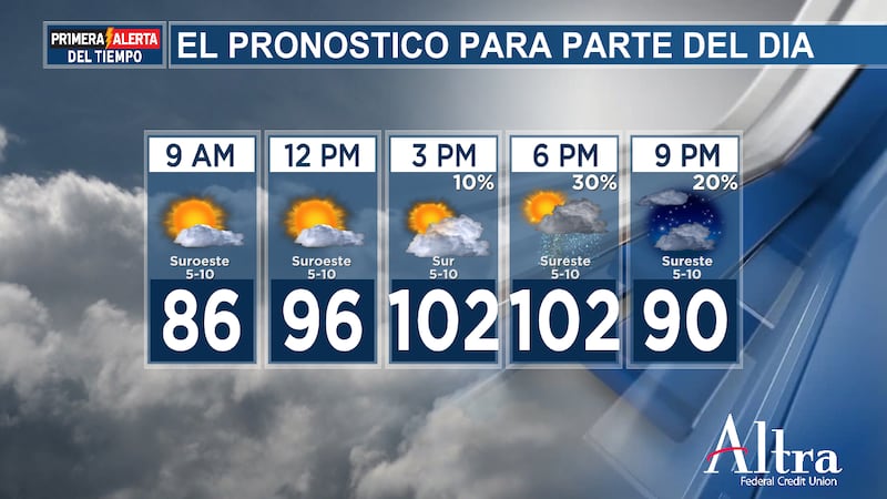 Nos espera otro día caluroso, con cielos entre parcialmente y mayormente soleados y máximas en...