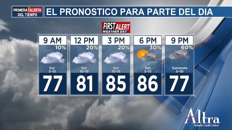 Este jueves y viernes es probable que se produzcan lluvias intensas en forma de chubascos...