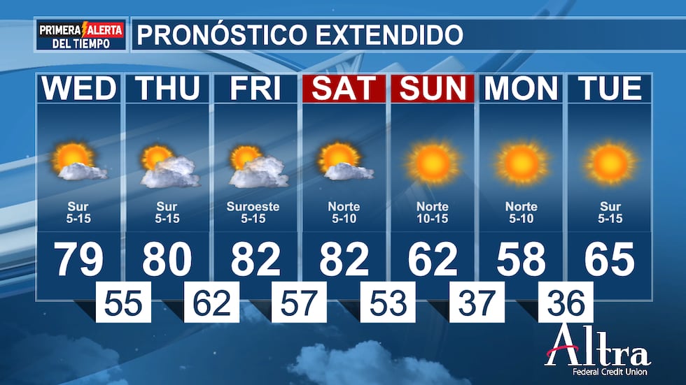 De fresco a cálido, con grandes cambios de temperatura la próxima semana