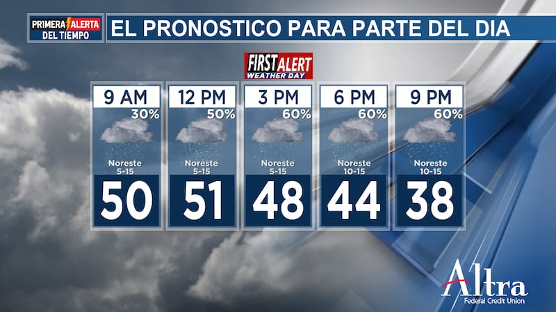 Este aire ártico tendrá más dificultades para adentrarse en el este profundo de Texas, por lo...
