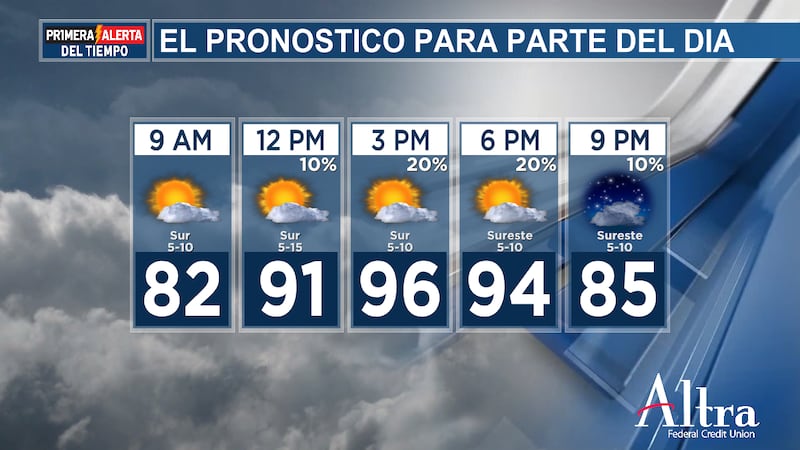 Se espera mucho sol durante las horas de la tarde, lo que ayudará a que las temperaturas...