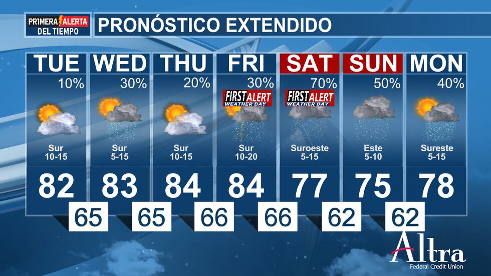 Las lluvias dispersas volverán al este de Texas mañana por la mañana, con una probabilidad...