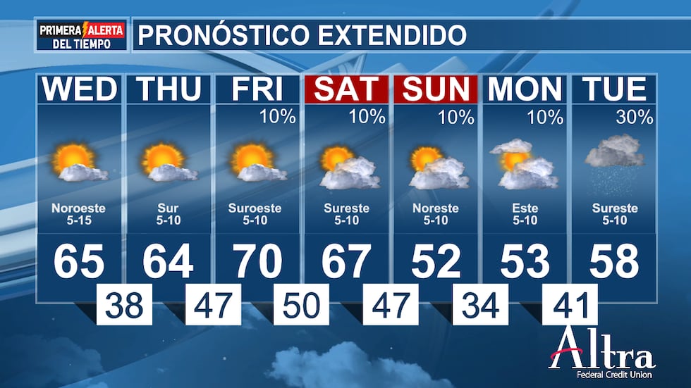 El domingo y el lunes parecen que serán días secos en su mayor parte, pero las posibilidades...