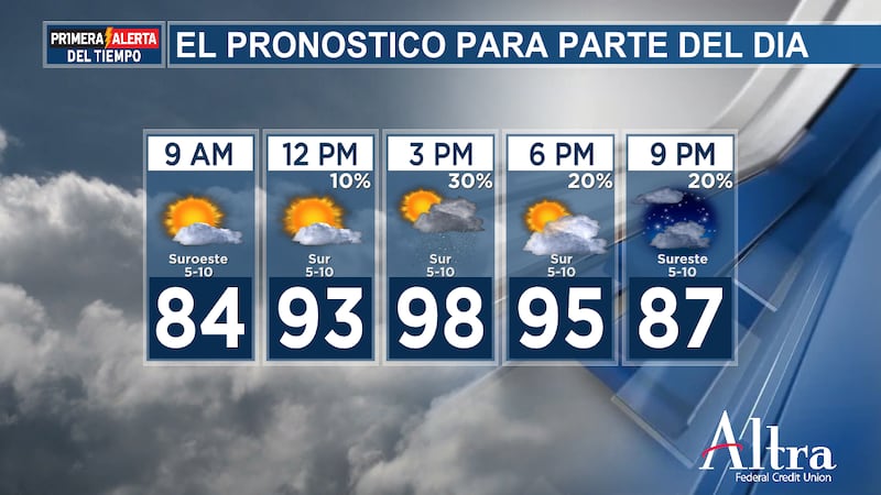 Prepárese para un día abrasador hoy, ya que se espera que las temperaturas suban a los 90...