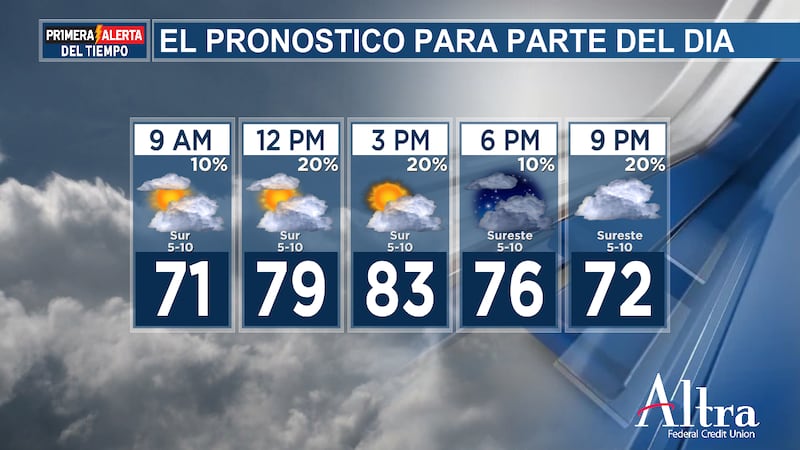 Es posible que caigan algunas lluvias dispersas hoy, aunque, al igual que ayer, lo más...