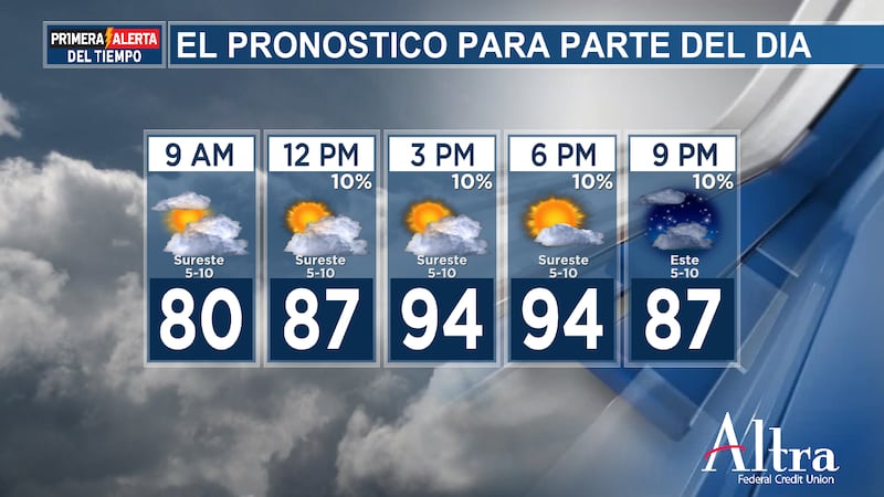 Las posibilidades de lluvia aumentarán entre el viernes y el sábado, a medida que un frente...