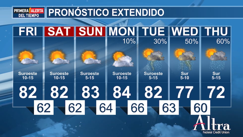 Nuestro próximo sistema de tormentas continúa debilitándose, y la probabilidad de lluvia...