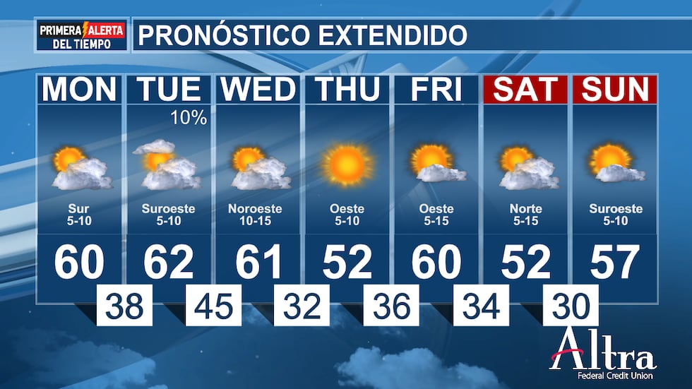 Un comienzo frío da lugar a una tarde fresca en nuestra previsión para el lunes