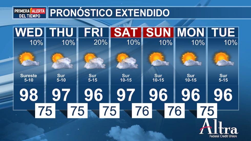 Esta mañana volvemos a tener un comienzo templado y bochornoso, con temperaturas en los 70 y...