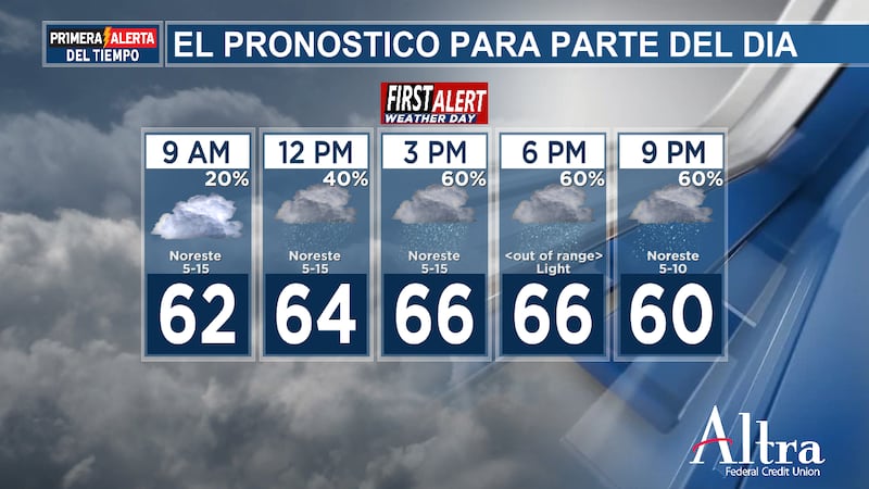 Las lluvias continuarán esta tarde y esta noche, y se esperan lluvias intensas más...