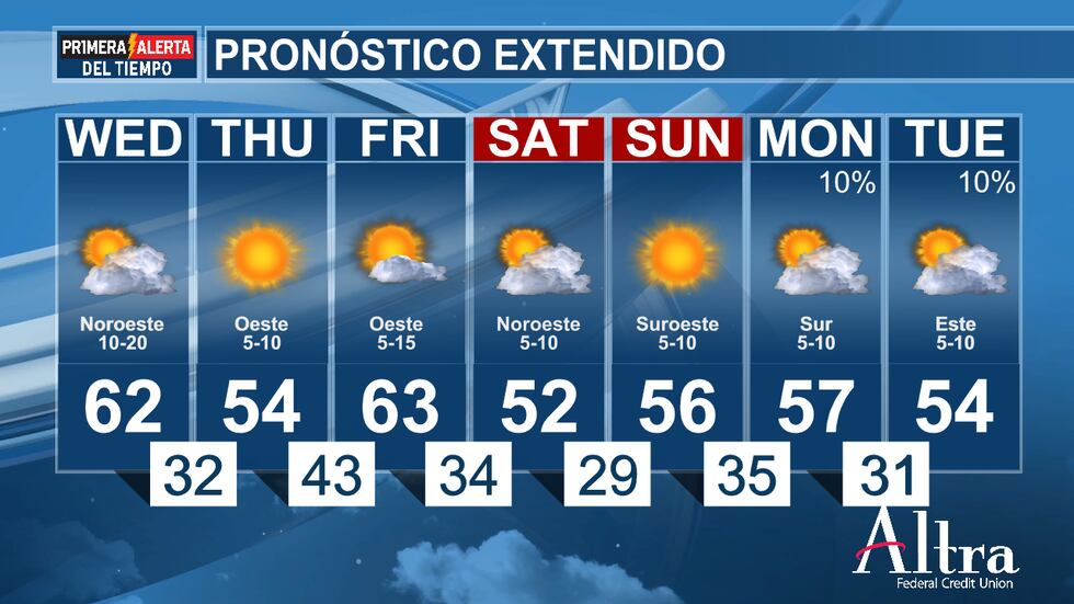 El viernes se registrará un mayor calentamiento, con temperaturas que alcanzarán los 15 °C,...
