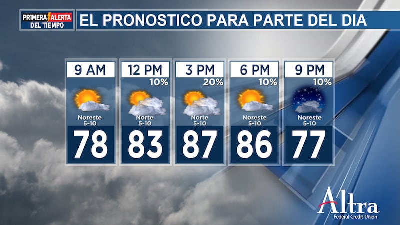 Hoy es posible que haya algunas lluvias y quizás alguna tormenta aislada, pero con solo un...