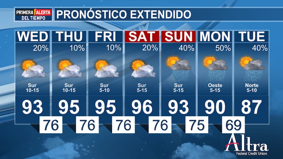 El pronóstico seguirá siendo bastante tranquilo y cálido esta semana, ya que el anticiclón se...