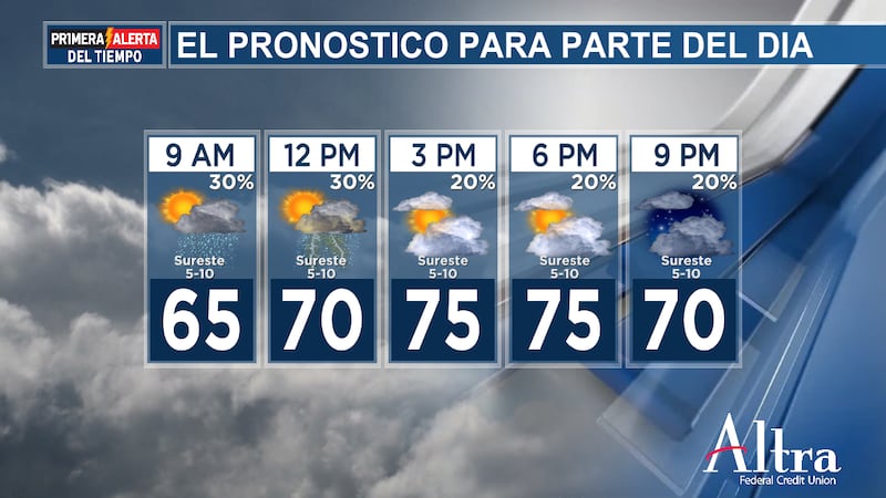 Los días de alerta meteorológica de First Alert están en vigor desde esta noche hasta el...