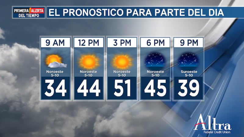 El cielo seguirá despejándose esta mañana y permanecerá mayormente soleado durante el día, lo...