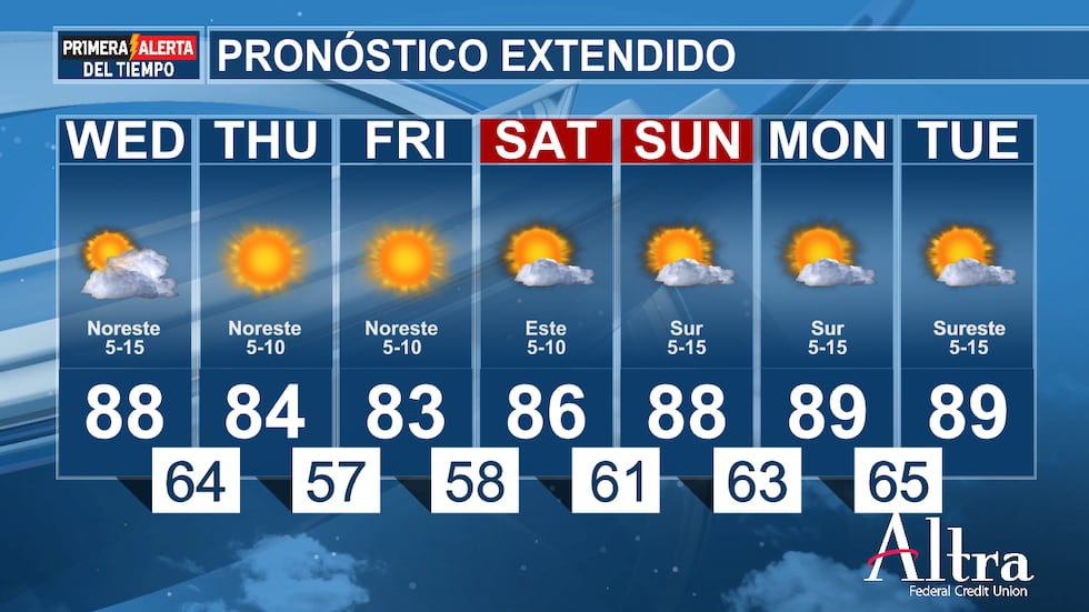 Las temperaturas matinales mejoran aún más el viernes y el sábado por la mañana en los 50...