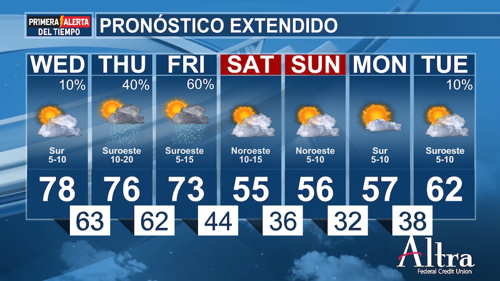 Hoy es posible que se produzcan uno o dos chubascos aislados en las zonas al sur de la I-20,...
