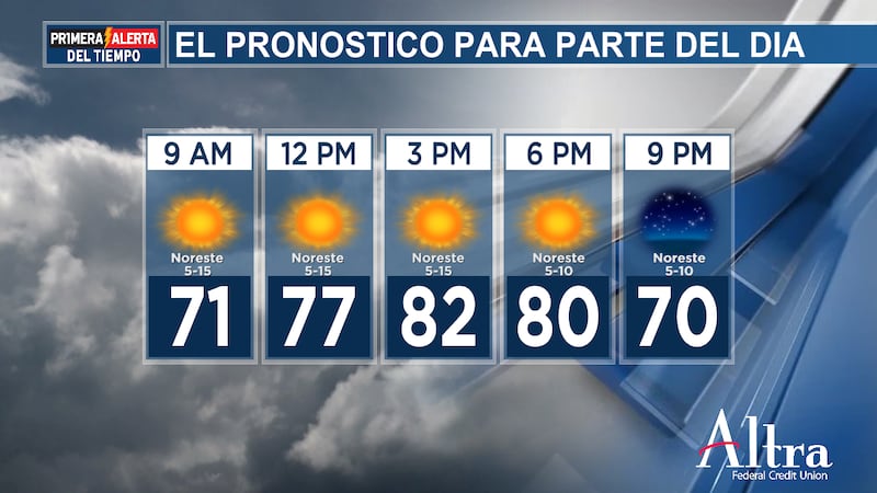 ¡Feliz lunes, este de Texas! Hoy será un día soleado y otoñal con temperaturas máximas entre...