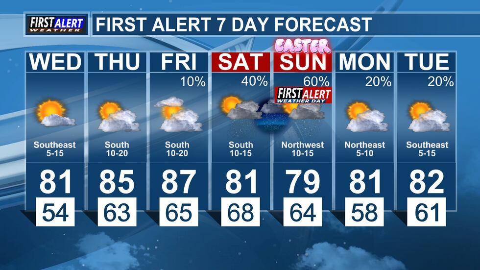 First Alert 7 Day Forecast
