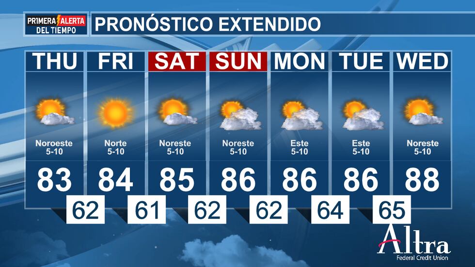 Espere algunas mañanas agradables con temperaturas cercanas a los 60 °F desde el viernes hasta...