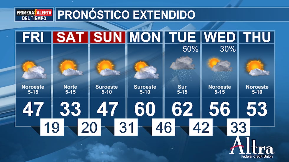 El aire frío del Ártico seguirá instalándose durante el fin de semana, con mínimas que bajarán...