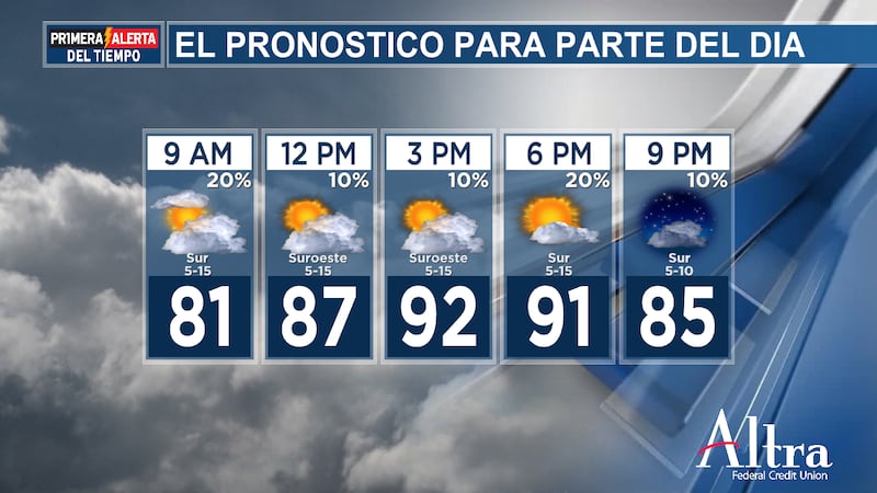 En algunos puntos podrían incluso llegar a los 97° a finales de este fin de semana y a...