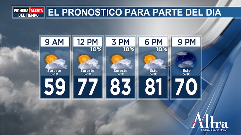 Parcialmente nublado y mayormente seco hoy. Probabilidad de lluvias intensas generalizadas...