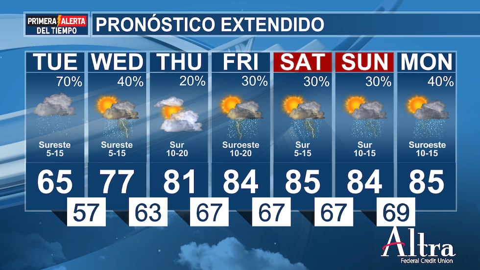 La posibilidad de chubascos dispersos continuará durante la primera mitad del miércoles, y...