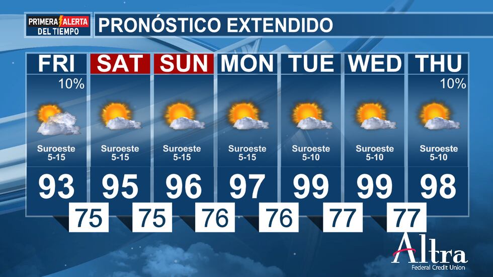 Este viernes comienza con un tiempo cálido y bochornoso, con temperaturas en los 70 y cielos...
