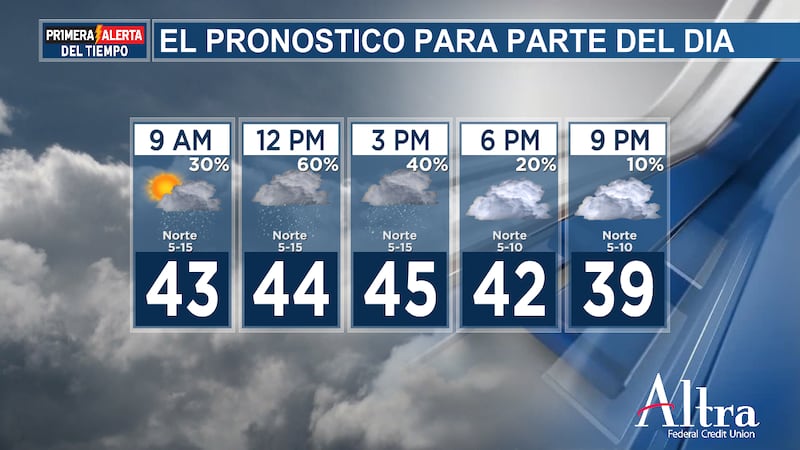 A lo largo del día se producirán lluvias dispersas y lloviznas o nieblas intermitentes.