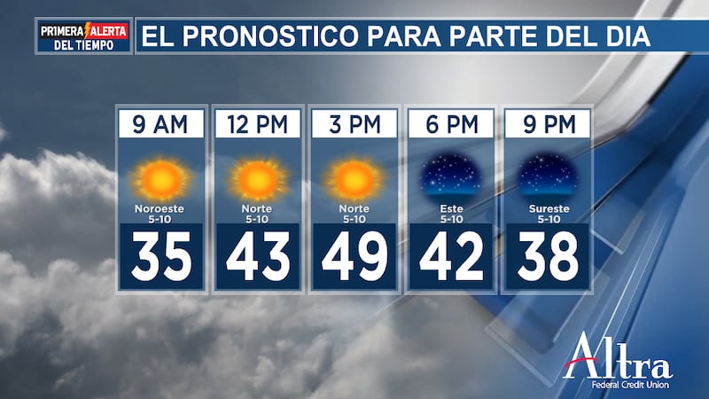 Es otra mañana FRÍA, así que asegúrense de que ustedes y los niños tengan abrigos o chaquetas...