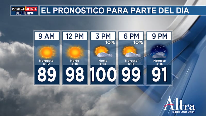 Hoy se acercará lentamente desde el norte un frente frío muy débil y, antes de que se note un...