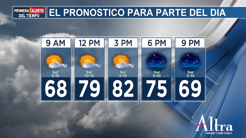 Hoy se esperan cielos mayormente soleados y otra tarde cálida, con temperaturas que alcanzarán...