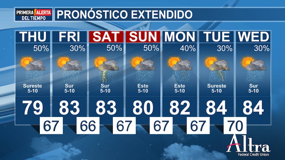 El pronóstico extendido