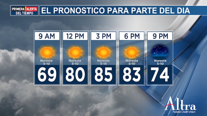 Comenzamos esta mañana con un clima templado, con temperaturas que rondan los 60 grados y...
