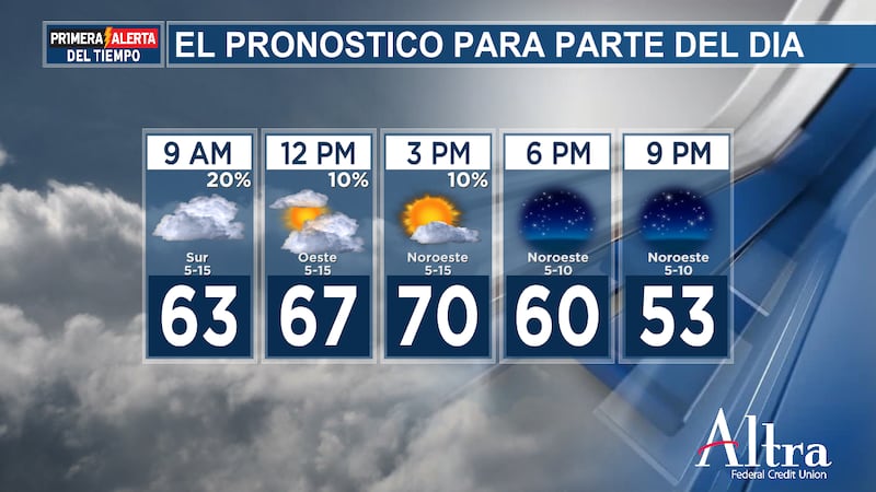 Las nubes siguen cubriendo el cielo en esta bochornosa mañana de jueves, con temperaturas...