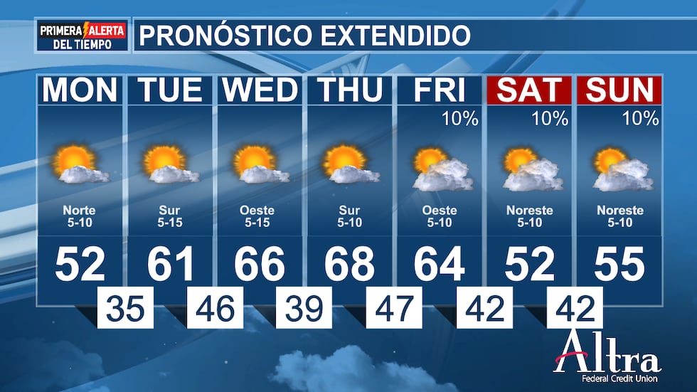 El día comienza frío y nublado, con temperaturas mínimas nocturnas que oscilan entre los 35 y...