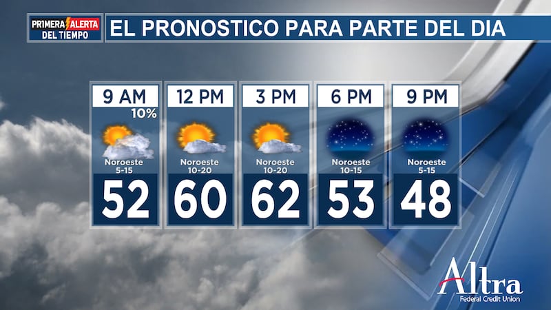 El viernes se registrará un mayor calentamiento, con temperaturas que alcanzarán los 15 °C